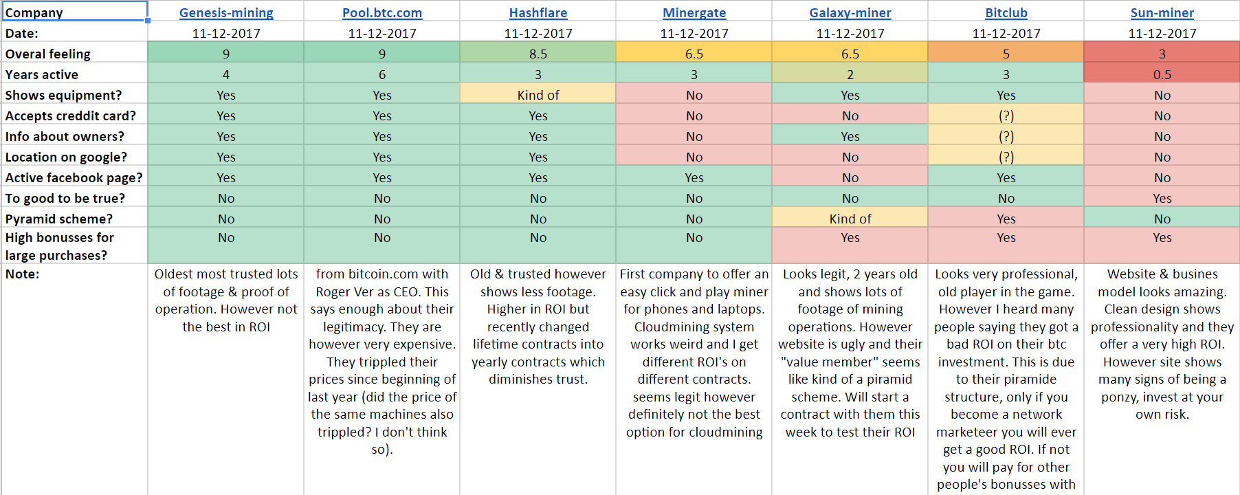 Trust comparison.png