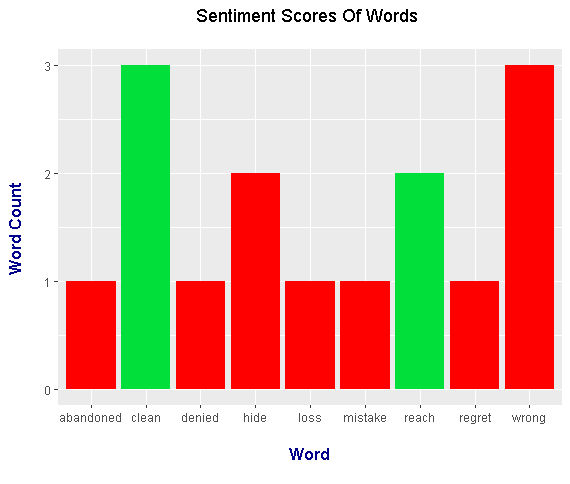 sentimentPlot_newdivide.png