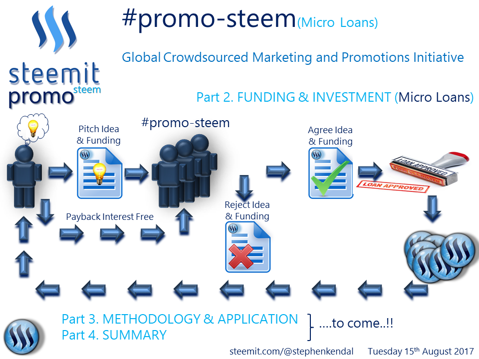 promo-steem Launch Part 2 - Finance and Investment.png