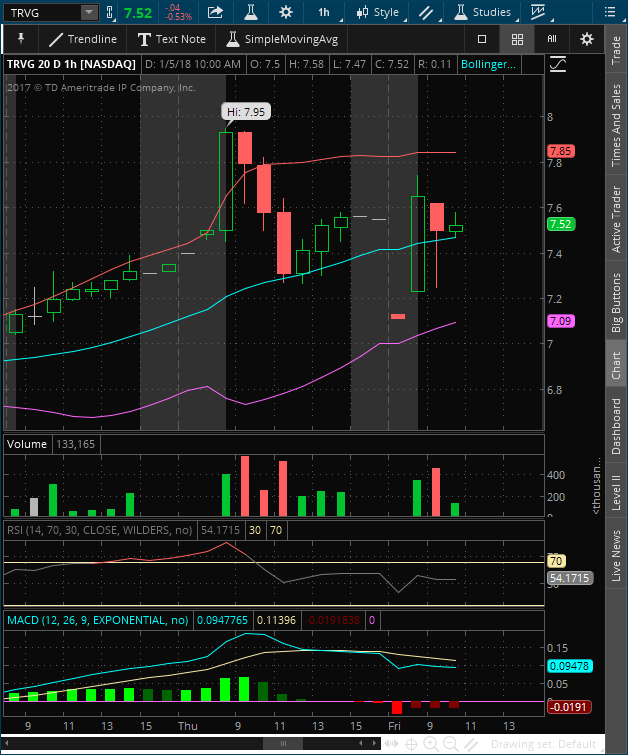 2018-01-05-TOS_CHARTS.png