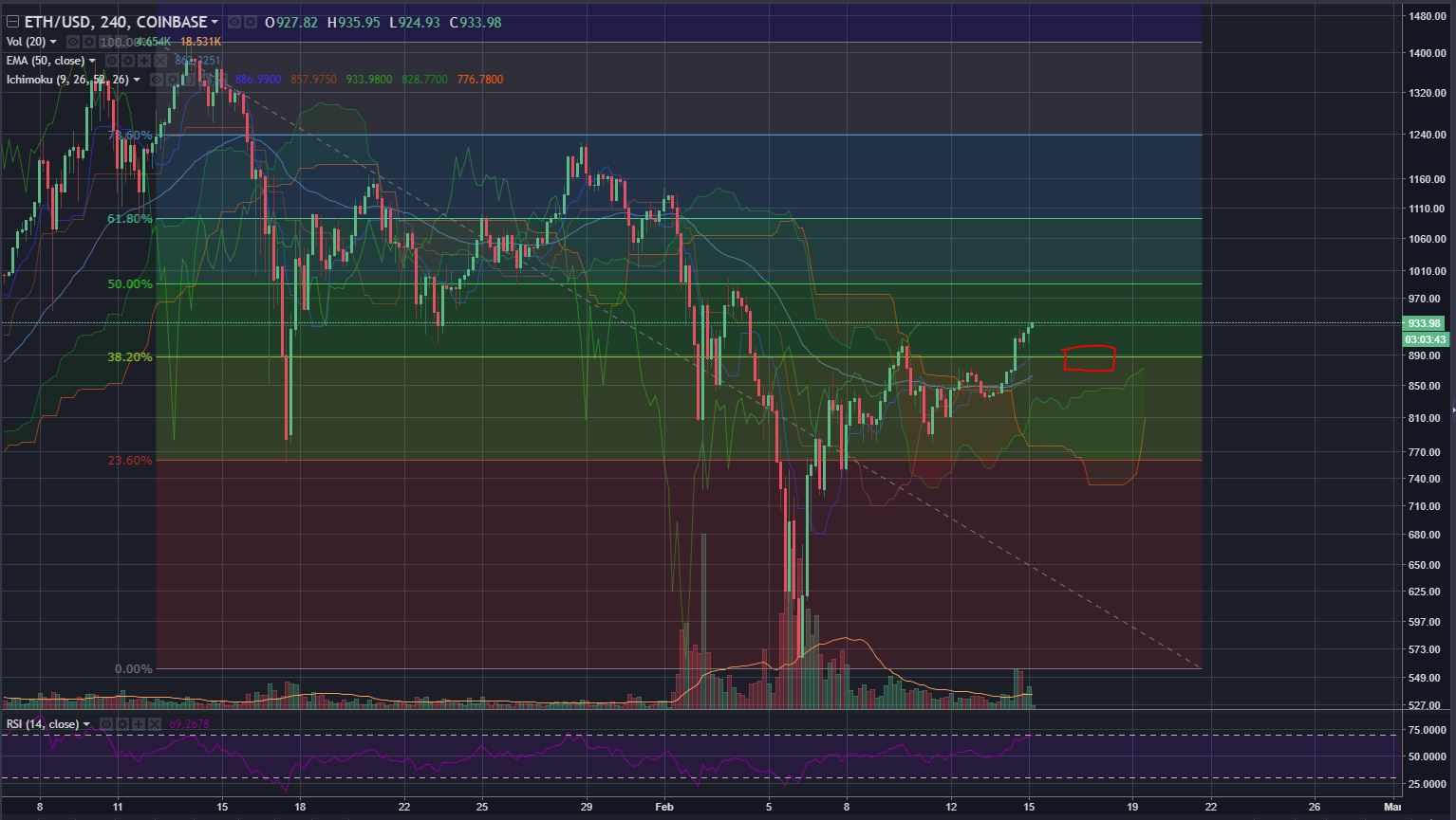 ETHUSD-Feb14.JPG