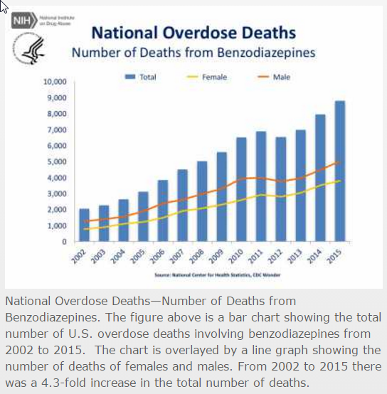 2017-03-13 03_24_13-Overdose Death Rates _ National Institute on Drug Abuse (NIDA).png