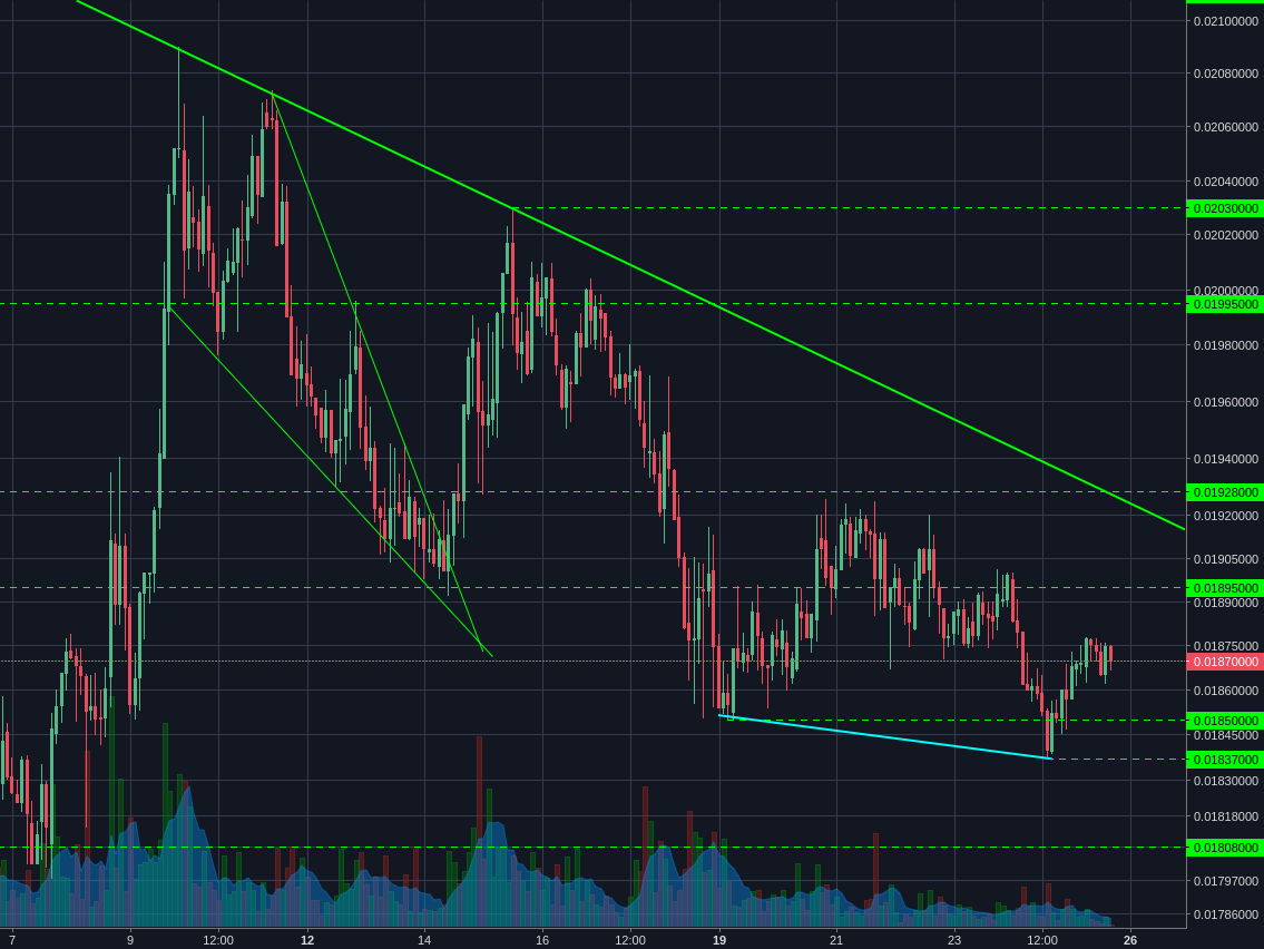 Poloniex:LTCBTC 2h