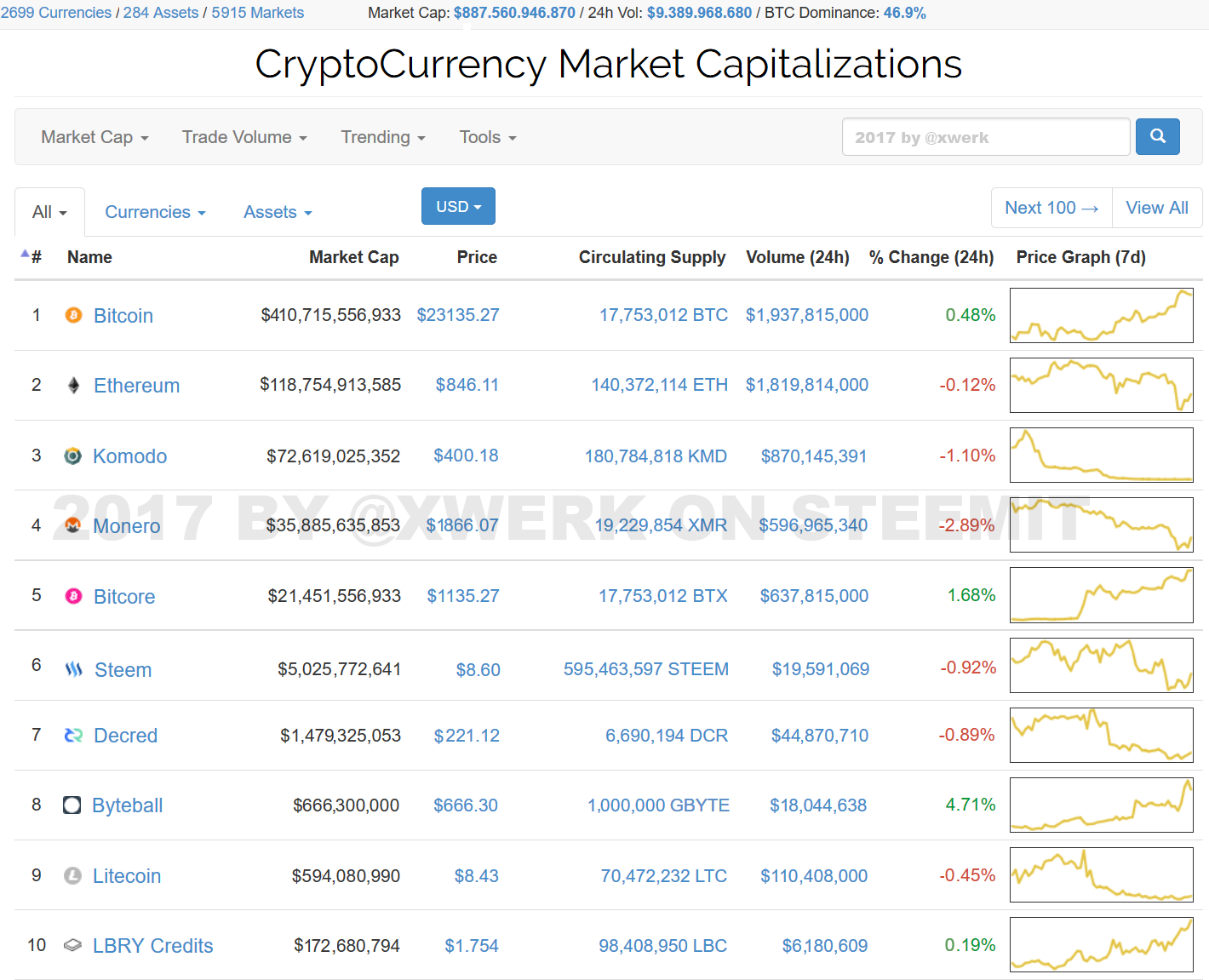 altcoin market predictions