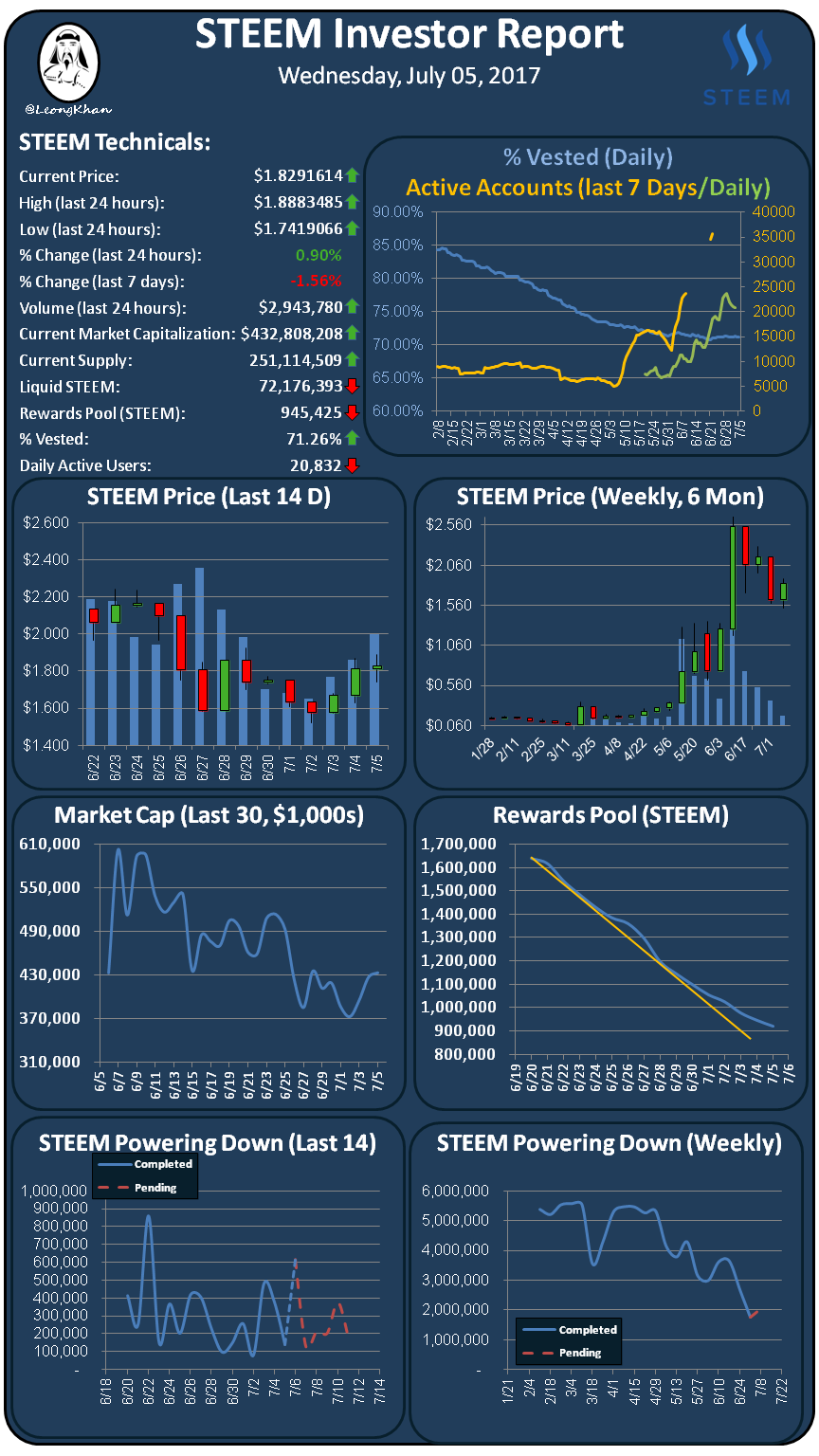 Investment Report 20170705.png