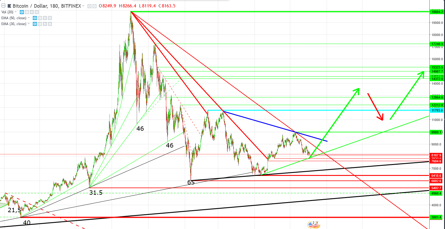 Screenshot-2018-5-17 BTCUSD 8177 6 ▼−1 9% — Anonimowy — TradingView.png