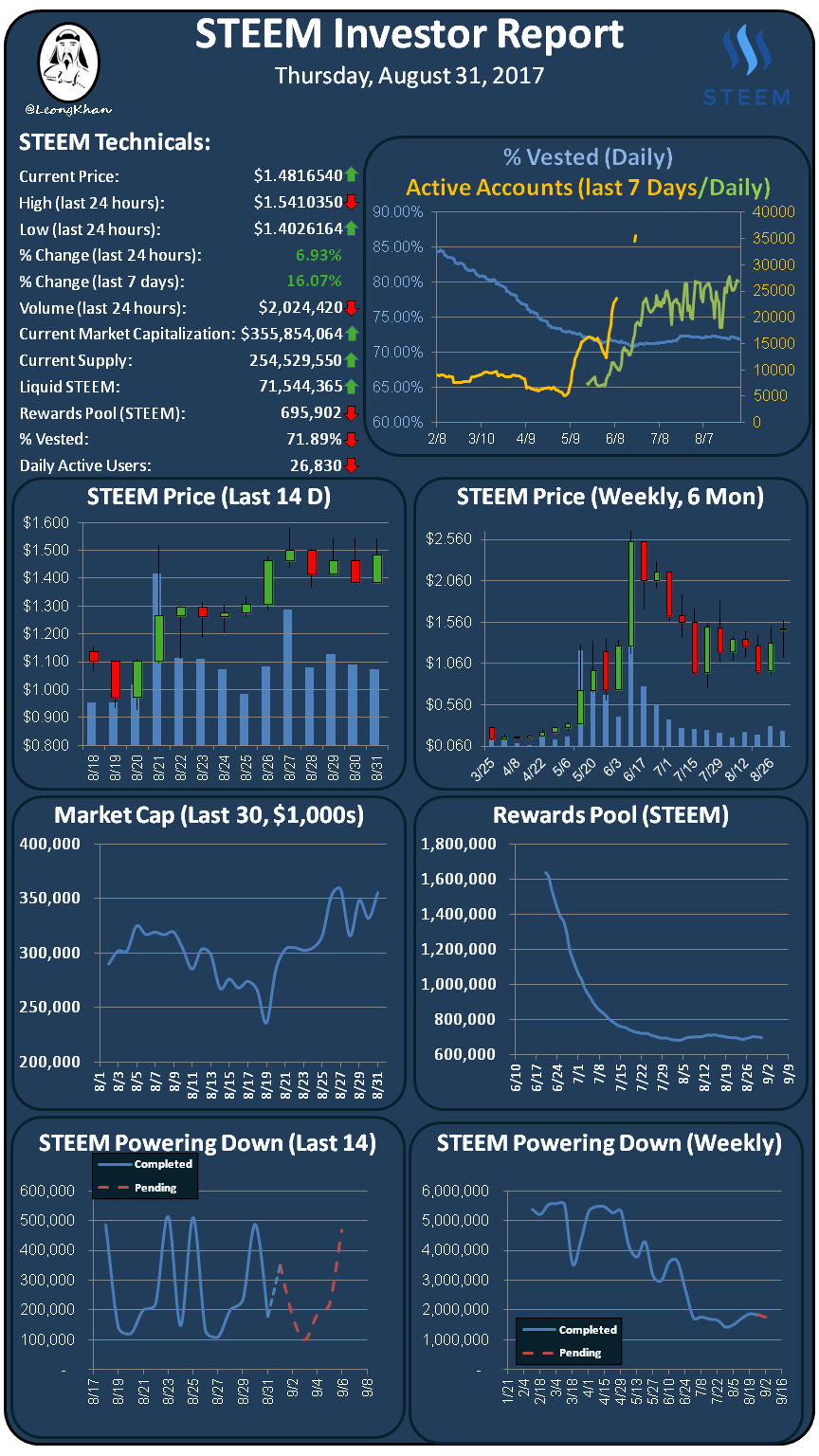 Investment Report 20170831.png