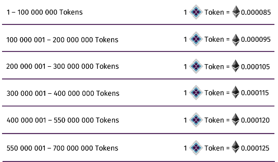 diw ico bonus structure.PNG