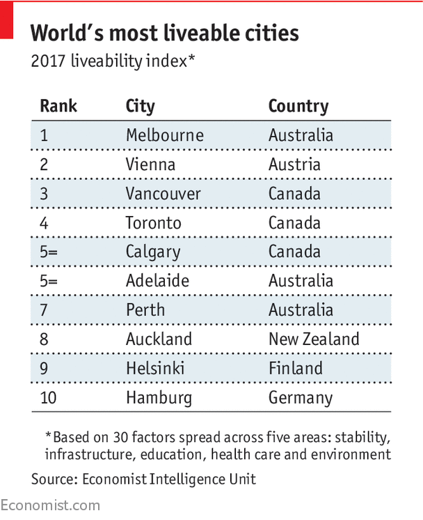 Best cities to live.png