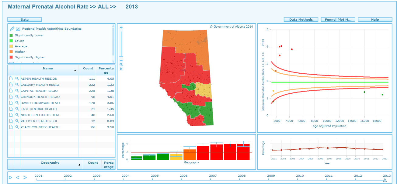 Alberta health data example.PNG