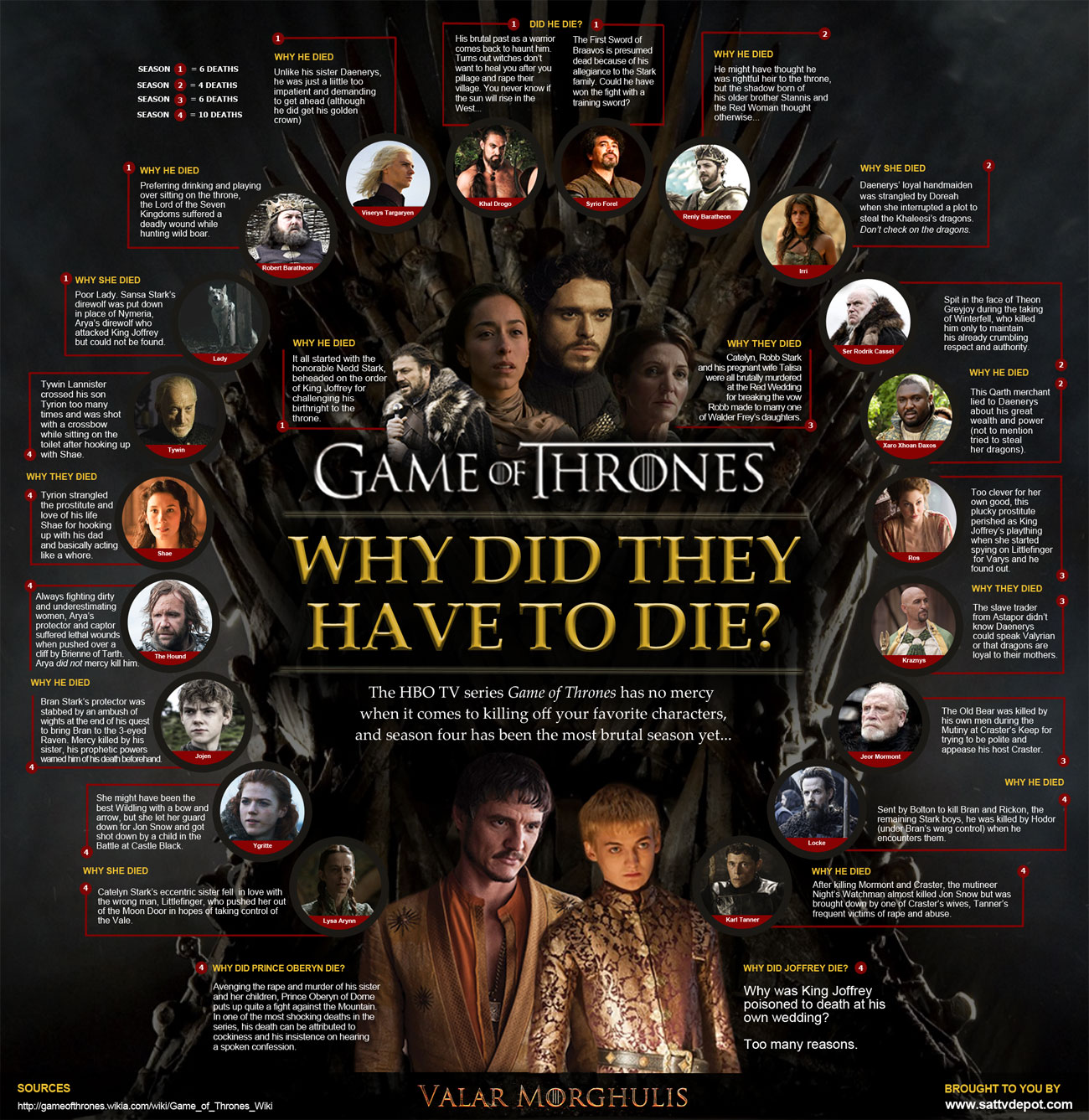 game-of-thrones-infographic-why-did-they-have-to-die-1.jpg