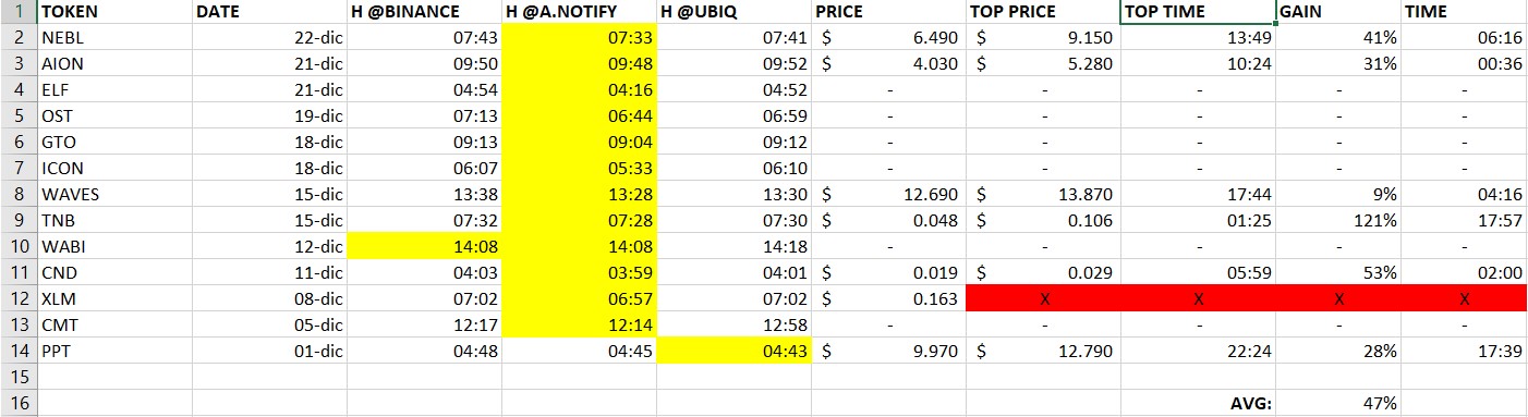 grafico_effettobinance.jpg