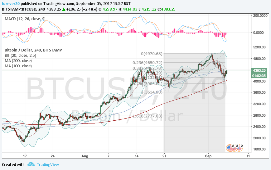 btcusd20170905.png