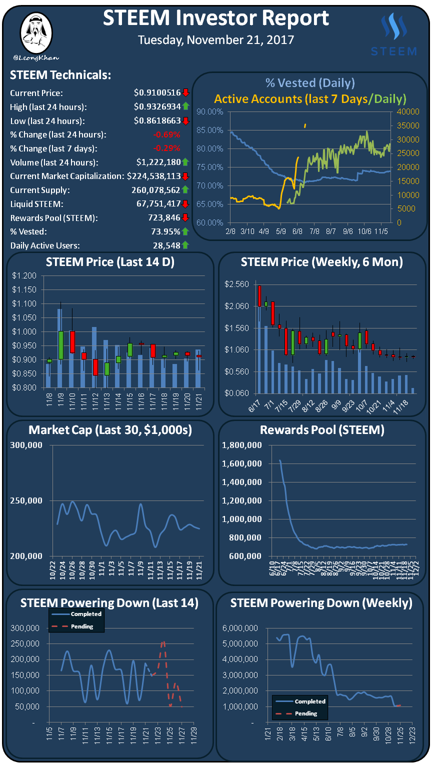 Investment Report 20171121.png