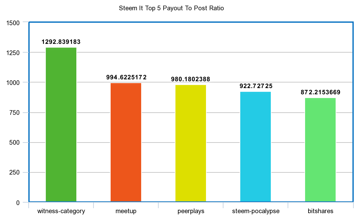 chart.png