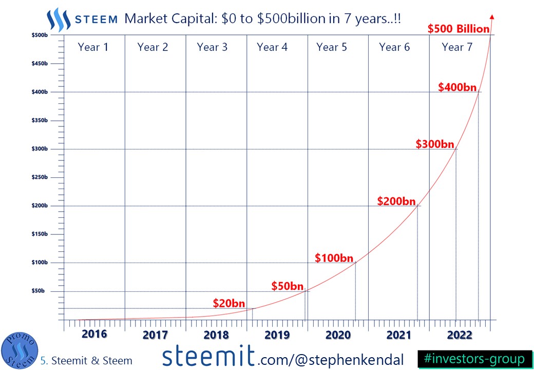 Steemit and Steem Promotion Slide - (65).JPG