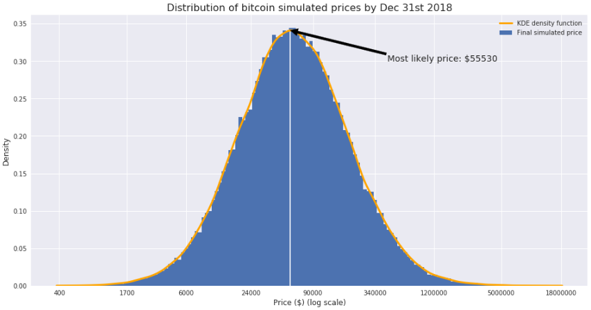 Bitcoin final price.png