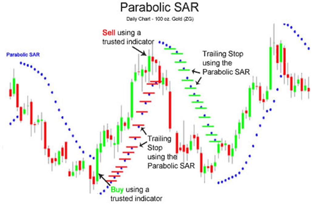 parabolic sar detailed_1024x689.jpg