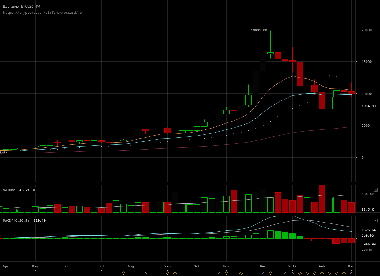 bitfinex-btcusd-Mar-16-2018-11-44-9.png