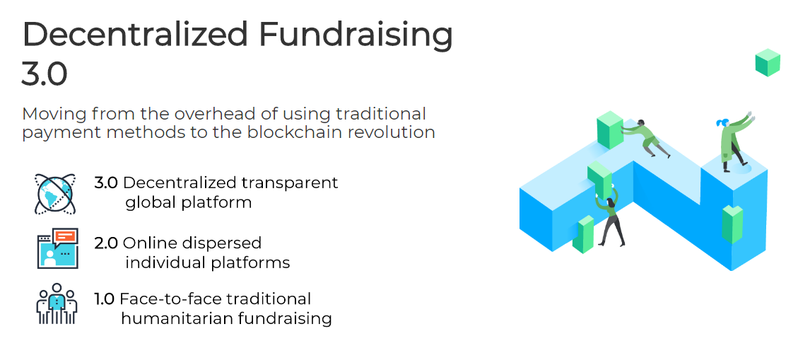 2018-03-08 23_26_46-GoHelpFund - Decentralized Fundraising Platform & A.D.E.N. consensus breakthroug.png