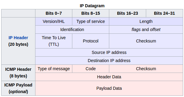 ICMP_packet.png