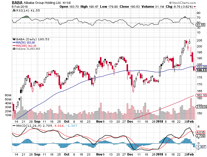 sell-bear-call-credit-spread-option-for-alibaba-group-holding-limited-baba-02-05-2018-free-option-pick.png