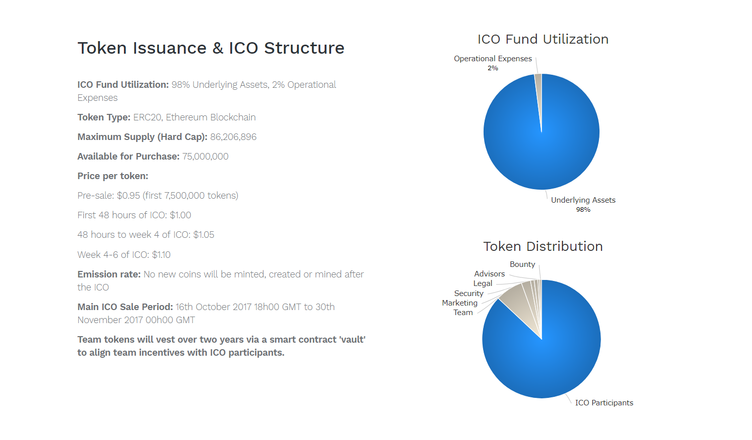 ICO STRUCTURE.png