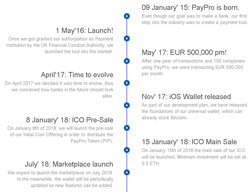 Hasil gambar untuk PayPro ico