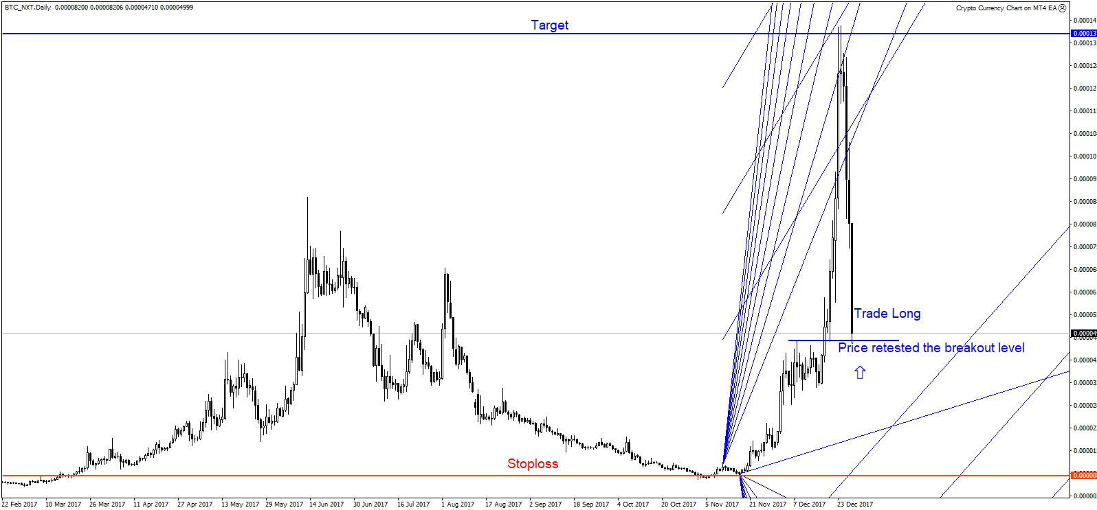 BTC_NXTDaily 28.12.2017.png