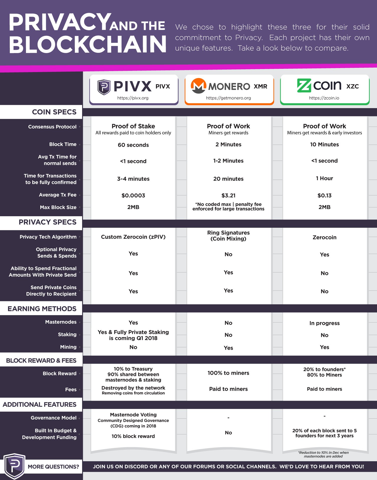 privacy cryptocurrency comparison