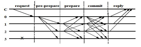 PBFT Figure1.png
