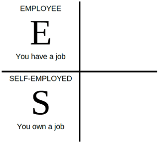 CashFlowQuadrant left - Copy.png