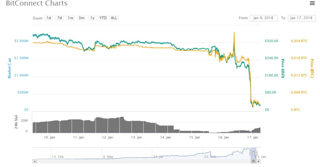 Bitconnect-CoinmarketCap.jpg