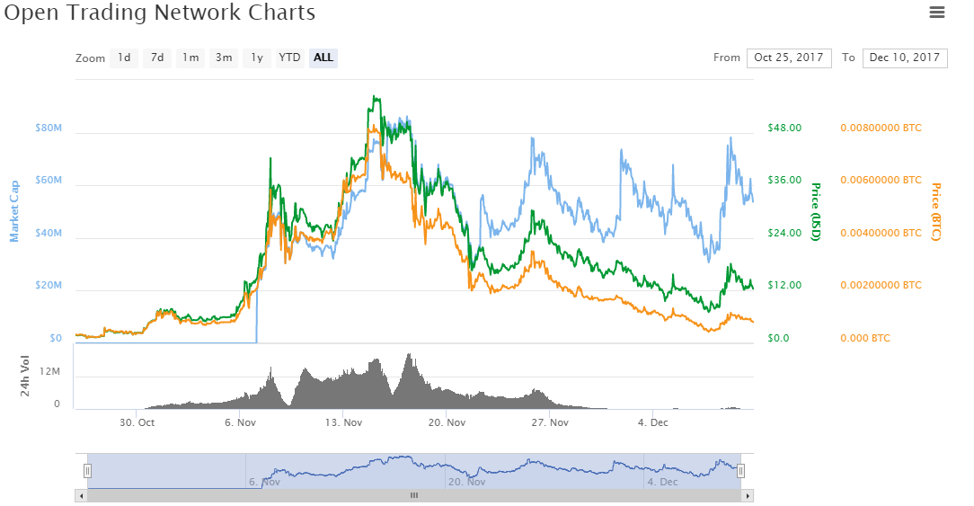 otn_charts.png