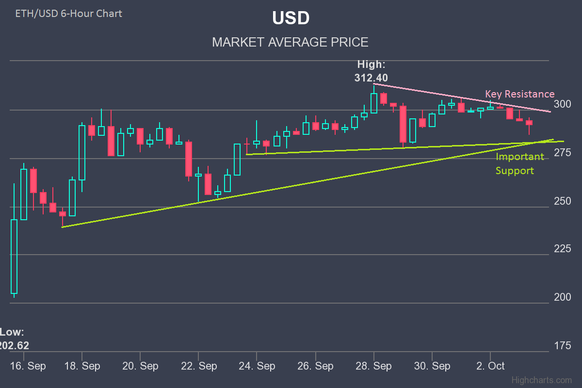 Ethereum Price ETHUSD Forecast 03 Oct 2017-10-03-2017.png