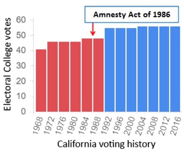 California Amnesty.jpg