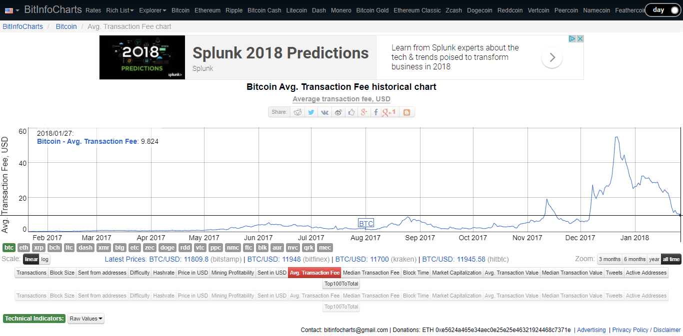 Lightning Network Chart