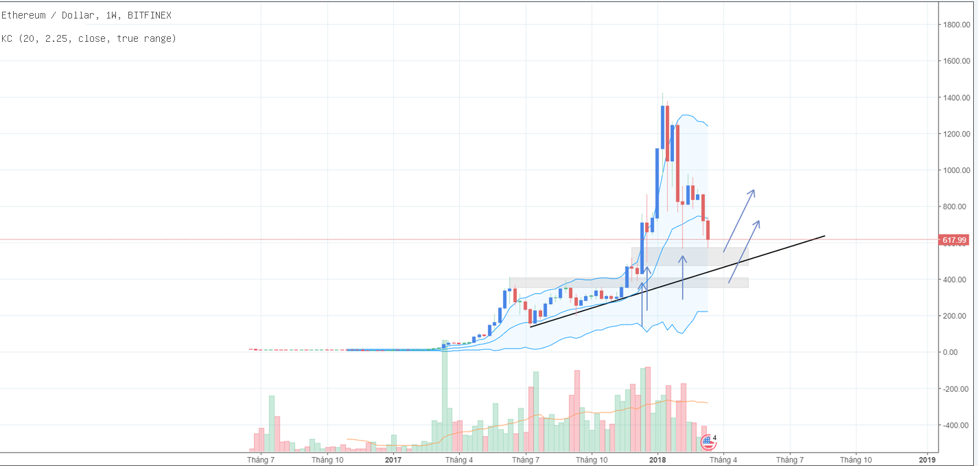 weekly ETH analysis.png