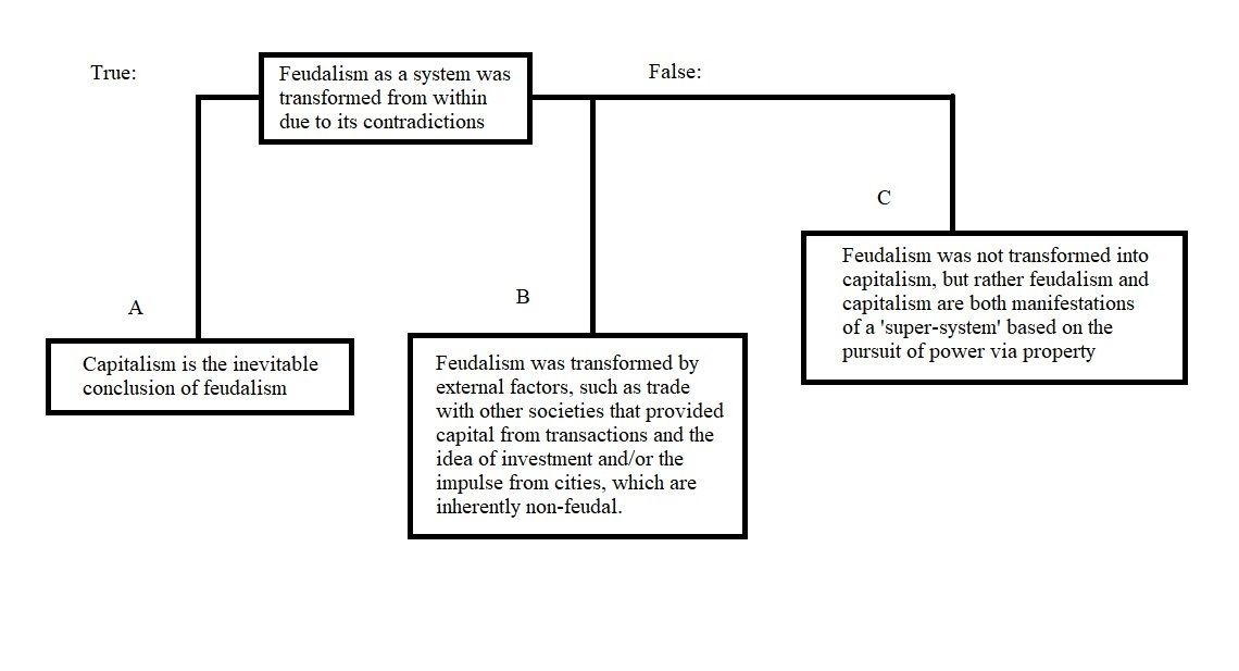 long term effects problems feudalism chart