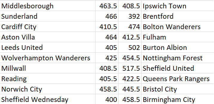 Div 2 GW Scores.png