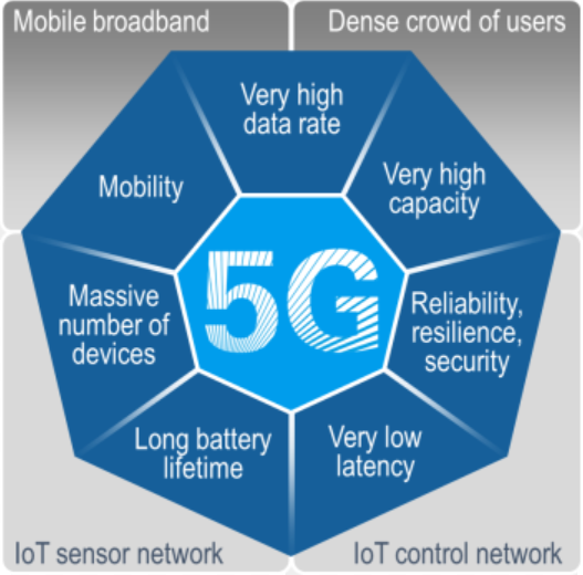 Very mobile. Сверхбыстрый 5g интернет презентация. 4g большое данные. Телефоны поддерживающие 5g. Media Tech 5g.