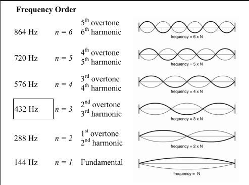 Harmonics_and_Overtones_of_the_sun.jpg