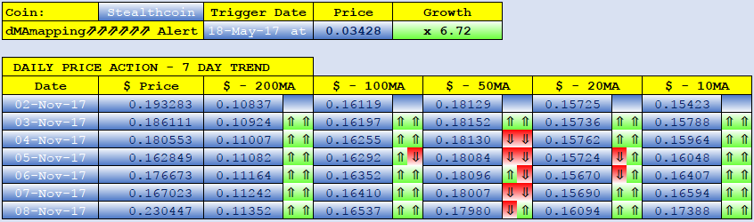 STEALTHCOIN dMAs screen.png
