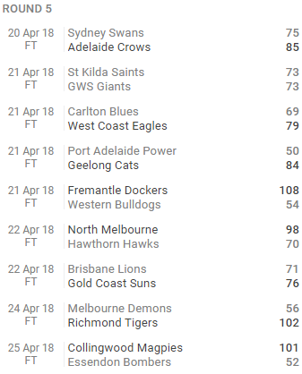 AFL rnd 5.PNG