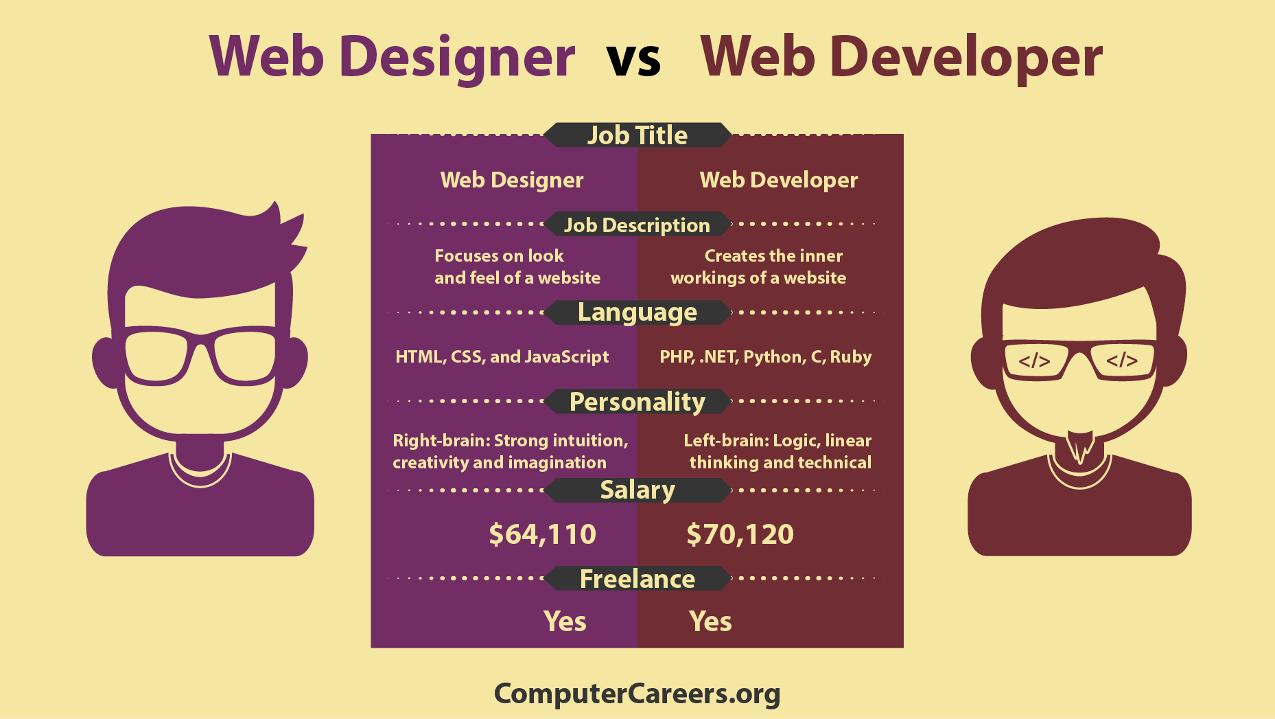 Web-Designer-vs-Web-Developer.png