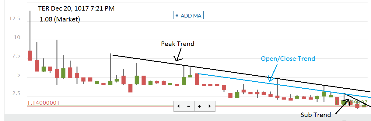 TER trend.png