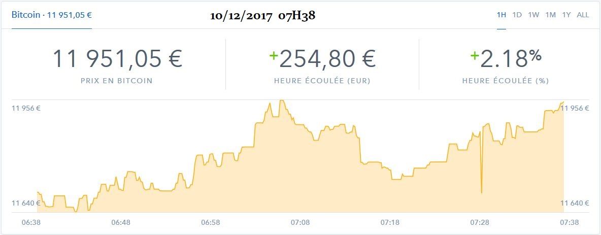 Prix bitcoin 10122017 0739.JPG