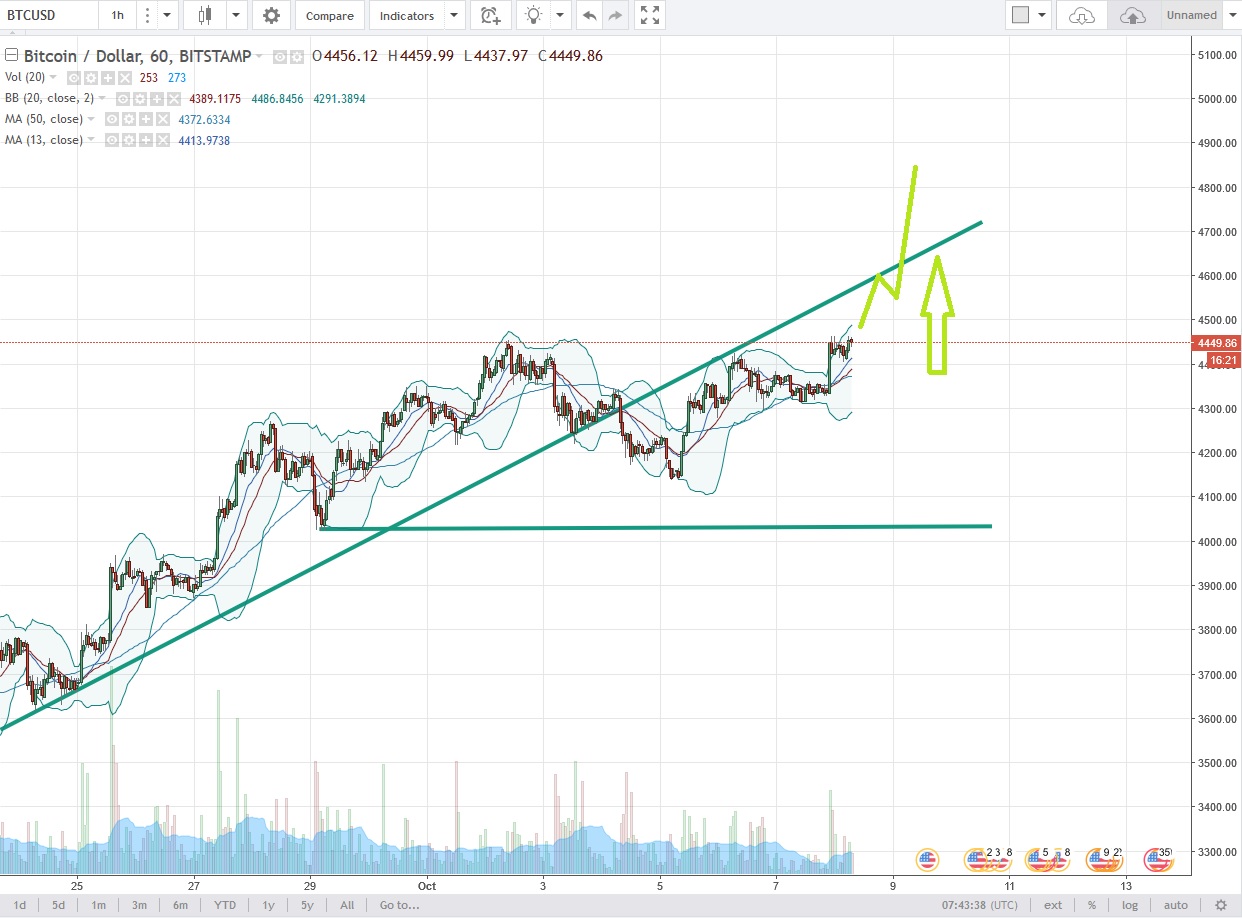 BTCUSD.jpg