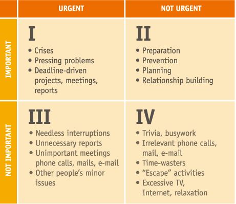 88e14405d68772c1a83356ec7d6b4387--highly-effective-people-franklin-covey.jpg
