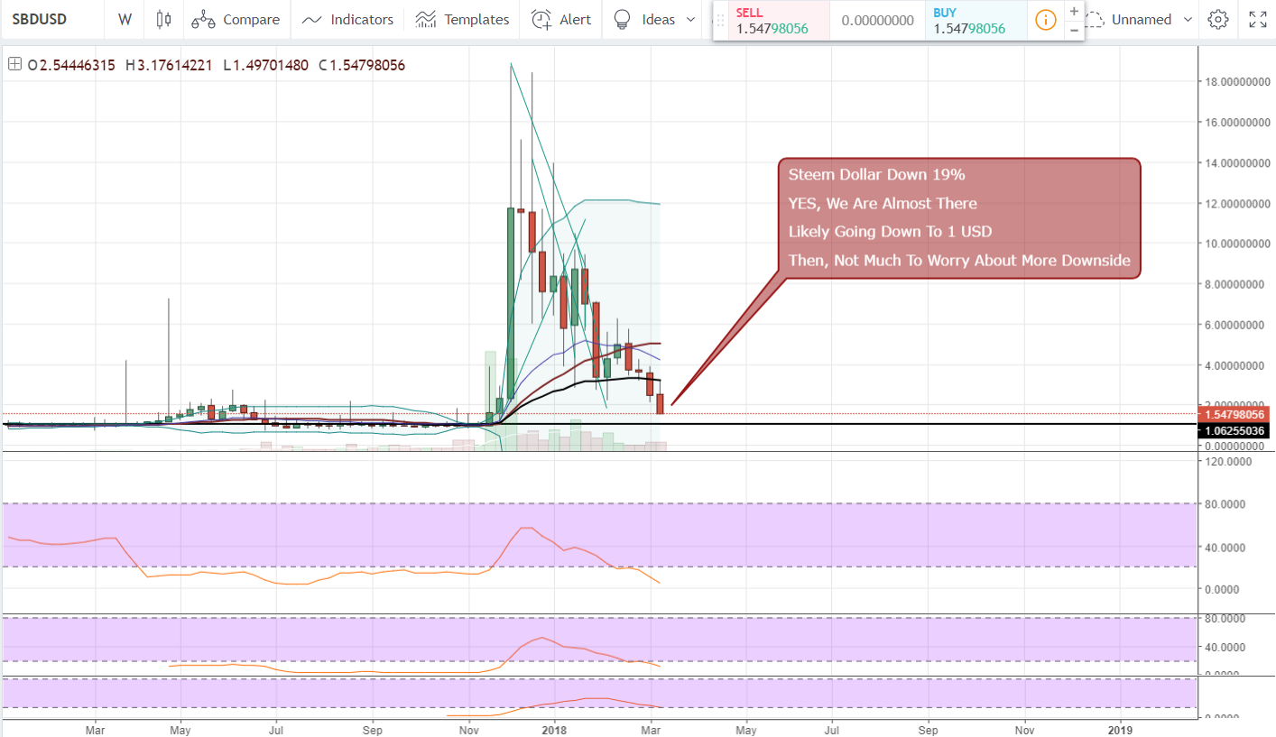 FireShot Capture 1114 - SBDUSD_ 1.54699920 ▼−17.98% —_ - https___www.tradingview.com_chart_AxIWekrr_.png